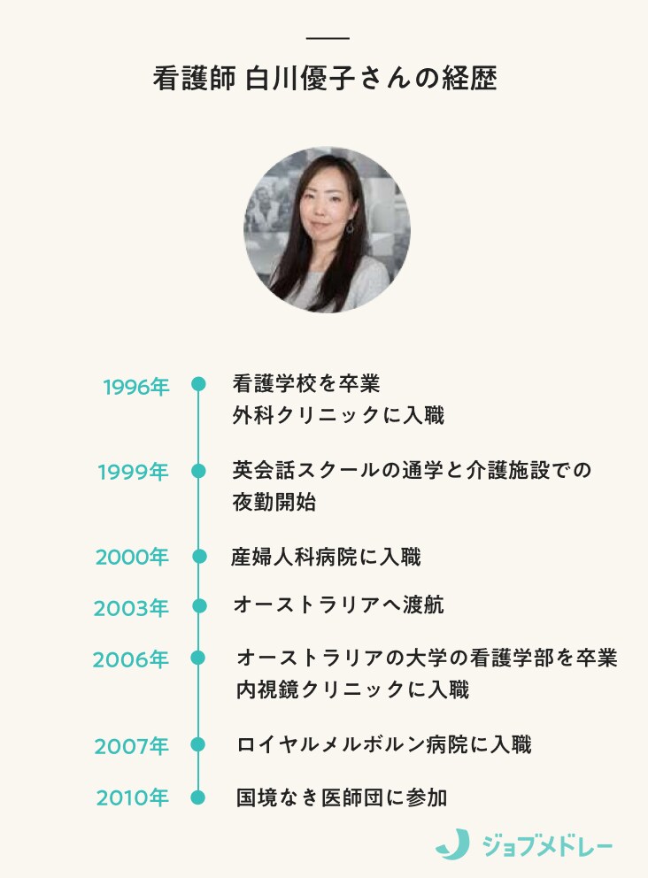 看護師 白川優子さんの経歴