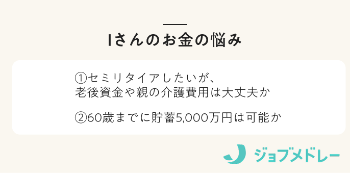 Iさんのお金の悩み