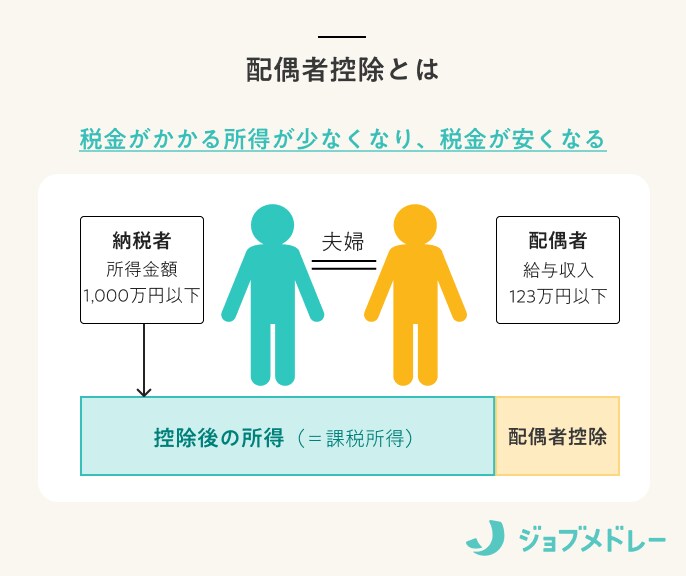 配偶者控除とは