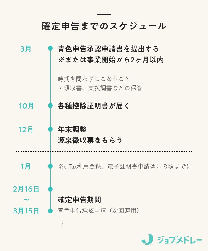 確定申告までのスケジュール