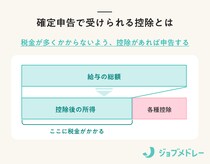 【2026年変更点あり】確定申告はいつからいつまで？初めてでもわかるやり方、書類、期間をわかりやすく解説