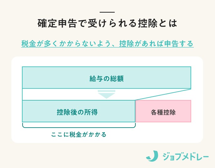 【2026年変更点あり】確定申告はいつからいつまで？初めてでもわかるやり方、書類、期間をわかりやすく解説