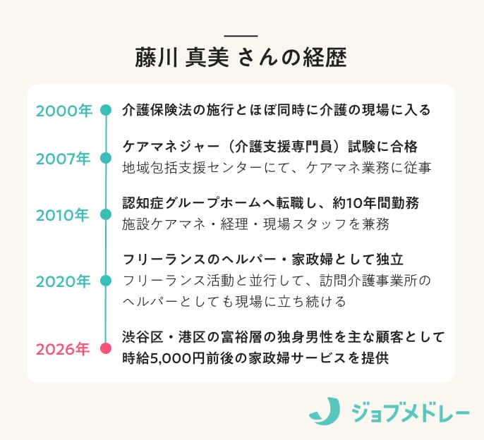 藤川真美さんの経歴