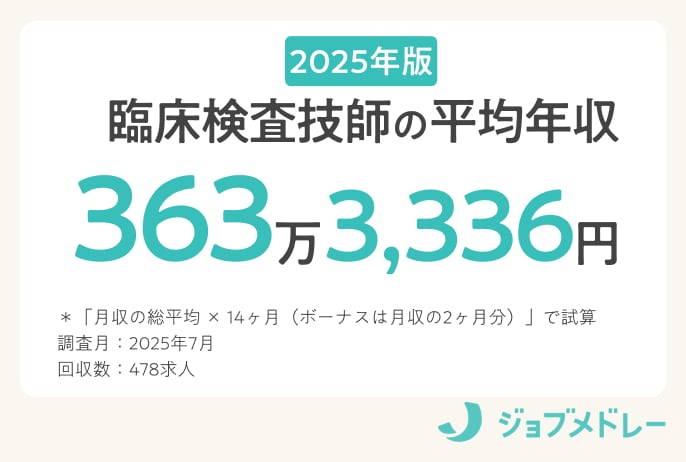 臨床検査技師の817求人を徹底調査！リアルな年収・給料はいくら？【2025年最新】