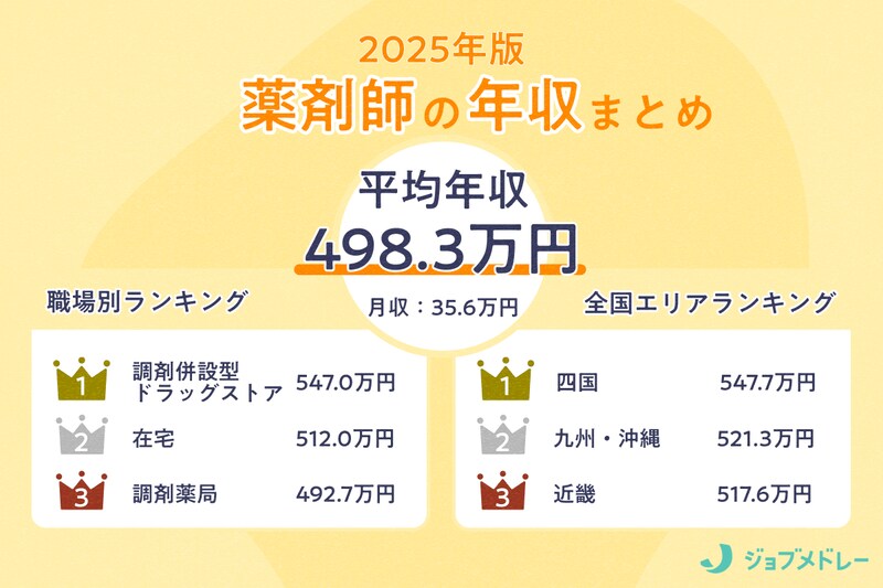 【2025年最新調査】薬剤師のリアルな年収はいくら？15,471件の求人を徹底調査
