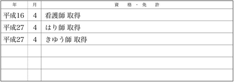 看護師37歳の履歴書実例(資格・免許)