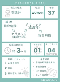 【看護師インタビュー】37歳女性の履歴書・志望動機・面接対策（総合病院→美容クリニック→皮膚科クリニック→総合病院）