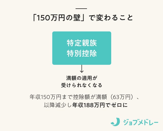 150万円の壁で変わること