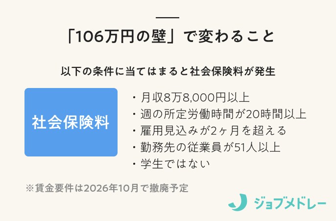106万円の壁で変わること