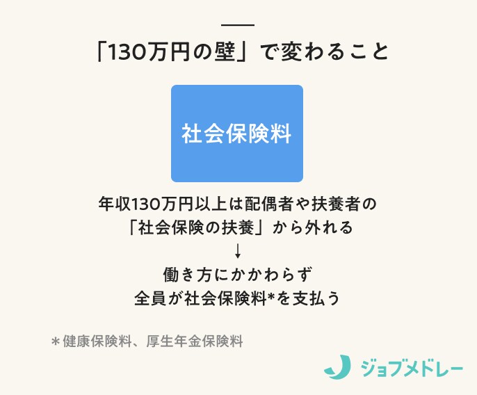 130万円の壁で変わること
