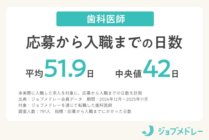 歯科医師_応募から入職までの日数
