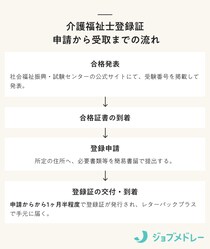【結果速報】第38回介護福祉士国家試験の合格者数・合格率・合格基準と、働く人の実体験を紹介！