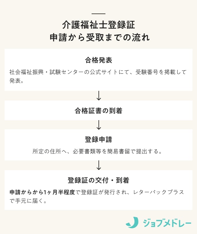【結果速報】第38回介護福祉士国家試験の合格者数・合格率・合格基準と、働く人の実体験を紹介！