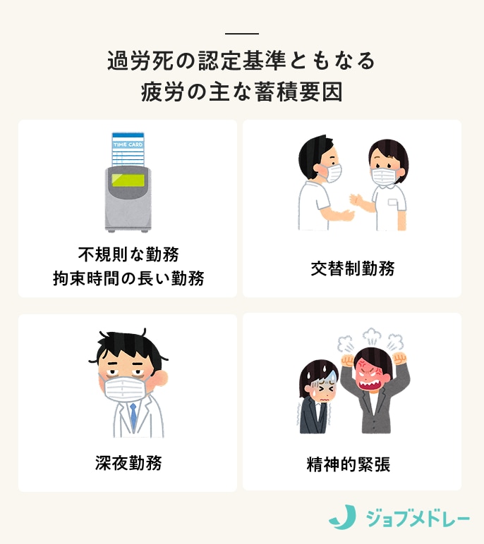 疲労の蓄積要因