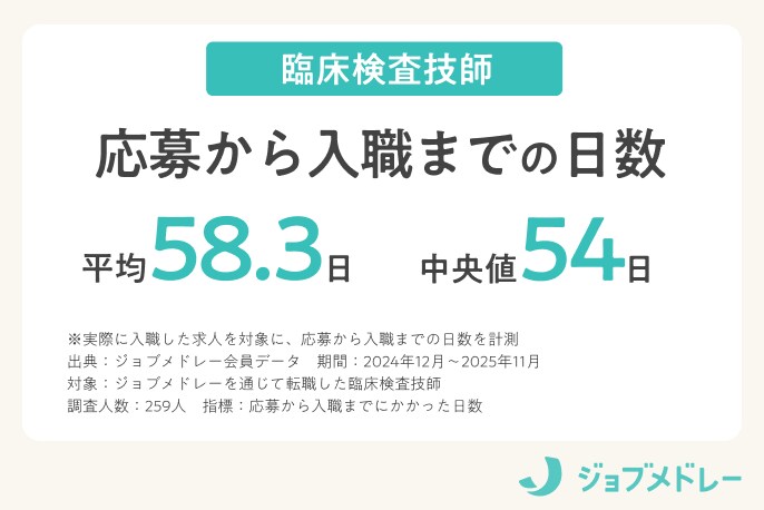 臨床検査技師_応募から入職までの日数