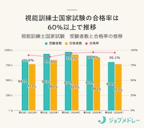 【結果速報】第56回視能訓練士国家試験の合格者数・合格率・合格基準と、入職者の実体験を紹介！