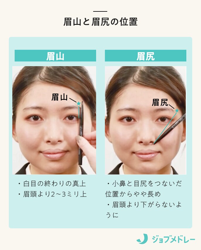 眉山と眉尻の位置