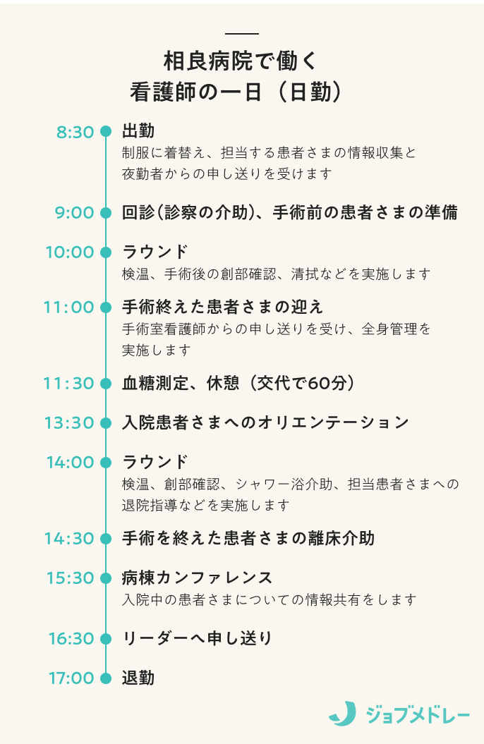 相良病院で働く看護師の一日（日勤）