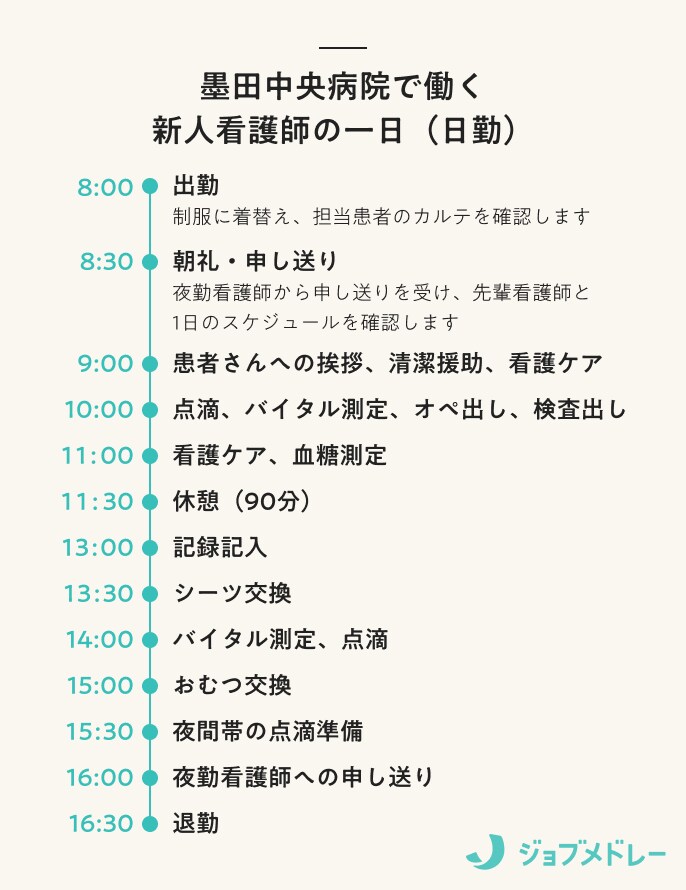 墨田中央病院で働く新人看護師の一日（日勤）