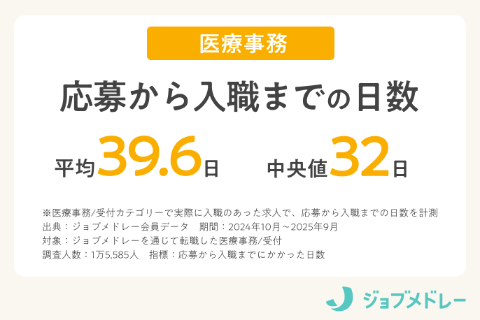 医療事務の“応募”から“入職”までにかかる日数は？1万5,585人を徹底分析！