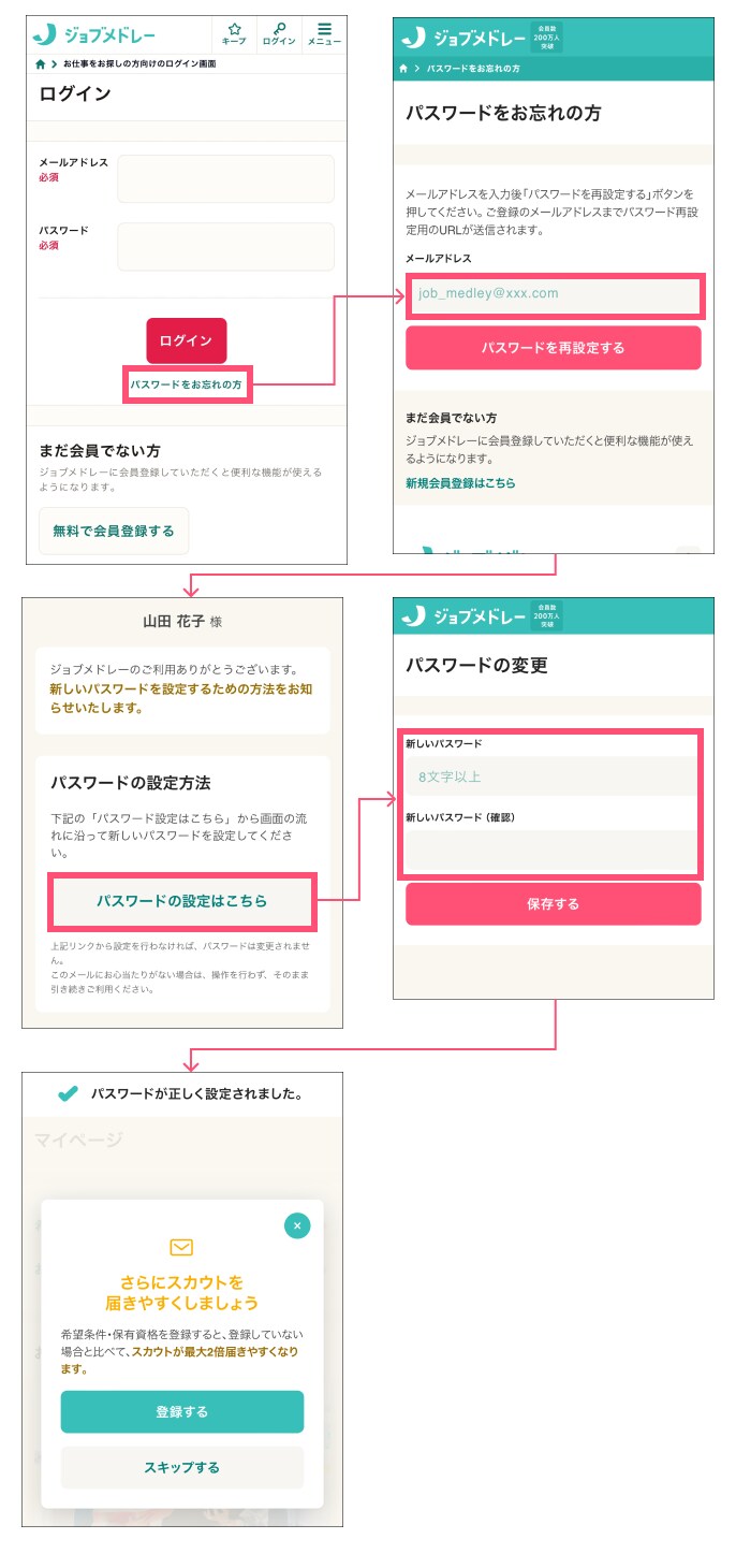 ジョブメドレー パスワード再設定の流れ