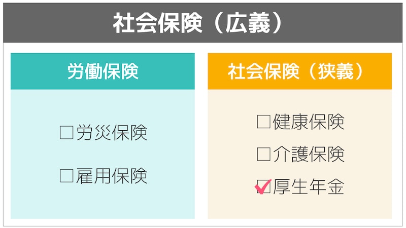 社会保険の基礎知識 厚生年金編
