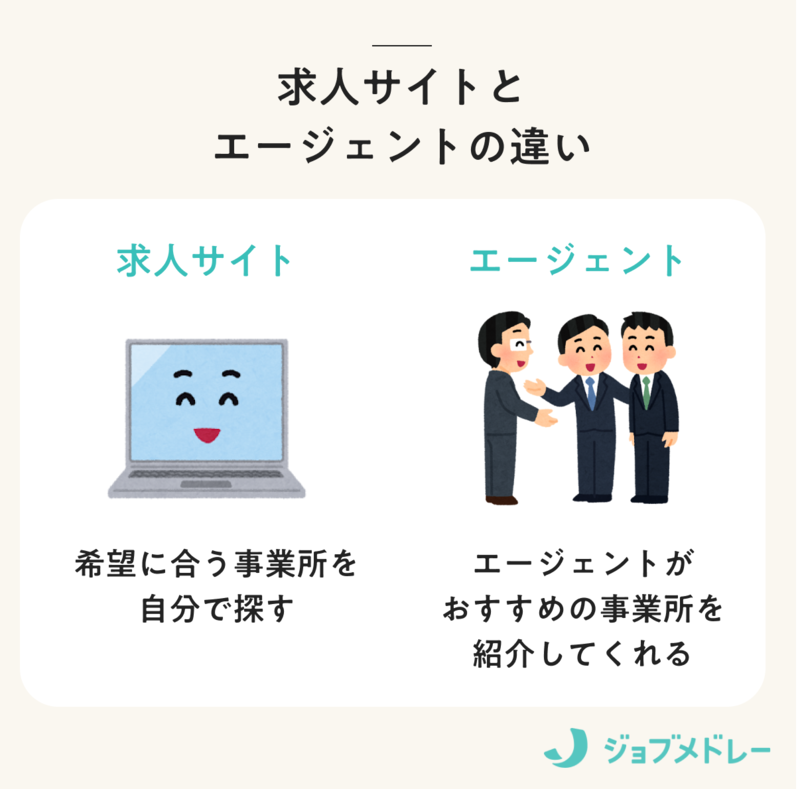 求人サイトとエージェントの違い