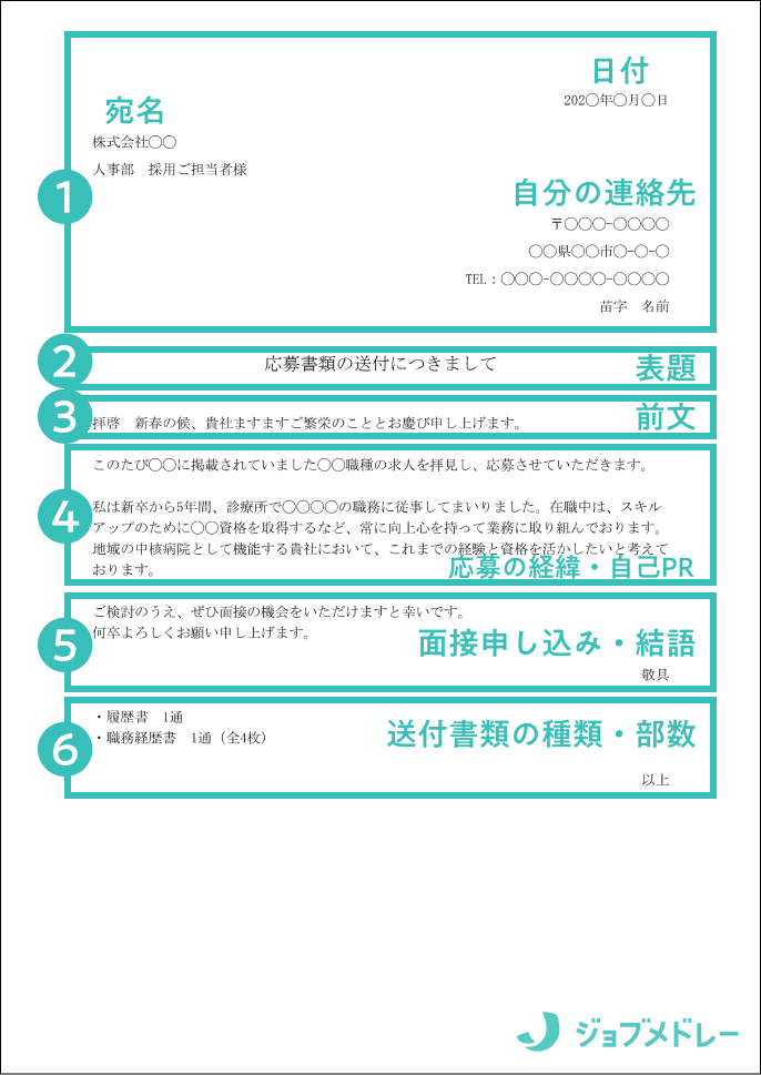 【テンプレート付き】履歴書の送付状（添え状）の書き方と注意点、封筒マナーを解説