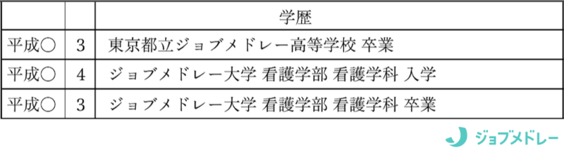 履歴書 学歴の記載例