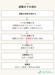 退職する際の手続きと必要書類は？転職までにすべき社会保険や税金の対応を順番に解説