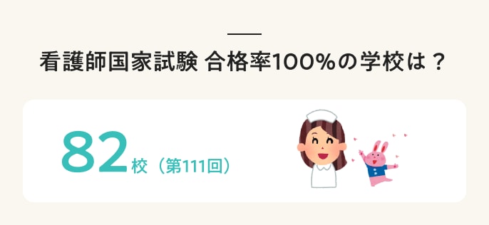 看護師国家試験合格率100%の学校は？