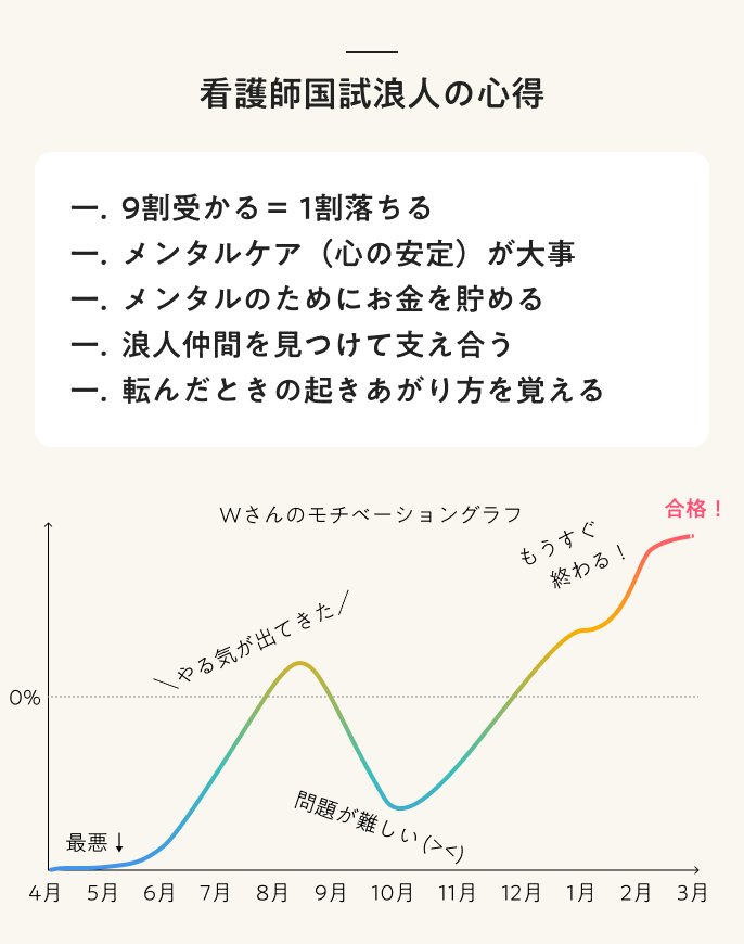 看護師国試浪人の心得