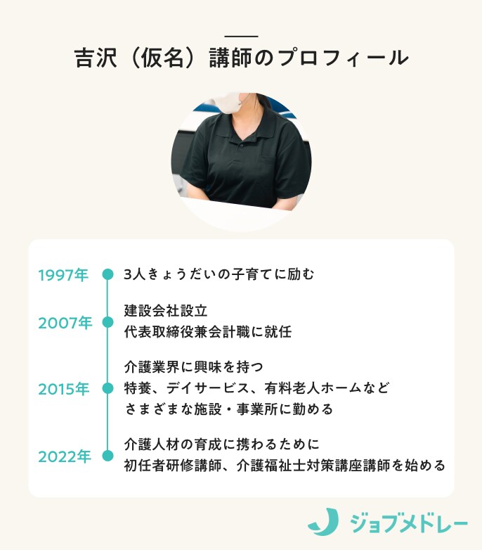 吉沢（仮名）講師のプロフィール