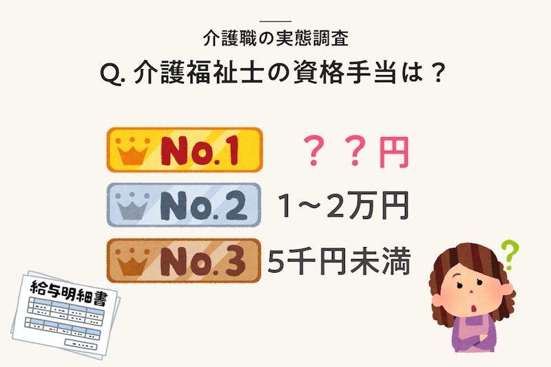 介護の資格手当の相場はいくら？ 介護福祉士・実務者・初任者の金額を調査！