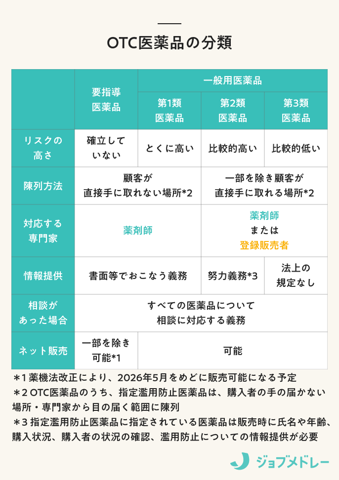 ドラッグストアの求人で見かけるOTCや調剤併設型ってどういう意味？その特徴は？