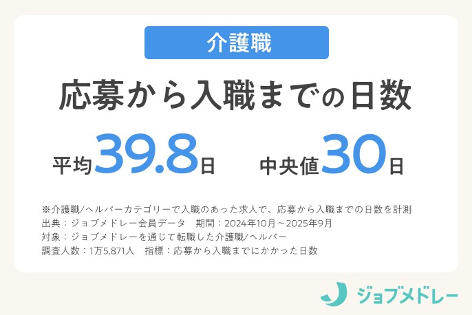 介護職の応募から入職までにかかる日数