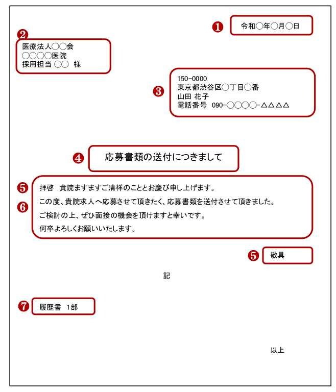送付状