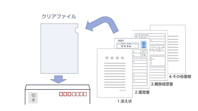 封筒に入れる順番
