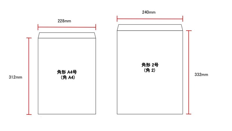 履歴書を入れる封筒マナー。郵送と手渡しの書き方は違う！