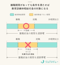 学ぶための休暇でお金がもらえる？教育訓練休暇給付金の対象者と講座、申請方法を解説