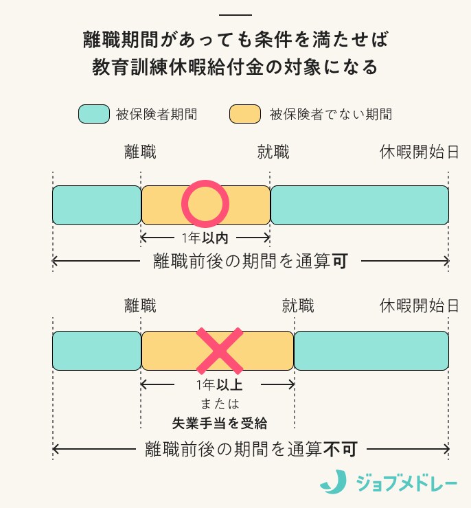 学ぶための休暇でお金がもらえる?教育訓練休暇給付金の対象者と講座、申請方法を解説