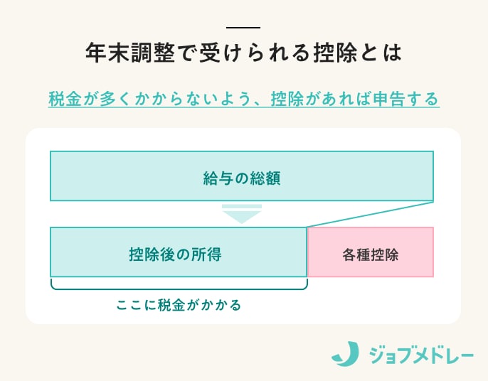 年末調整で受けられる控除とは