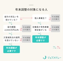 年末調整とは？対象者や書き方、確定申告との違い、定額減税の記載欄をわかりやすく解説