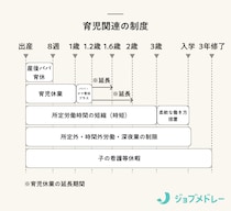 育児・介護休業法とは？改正ポイントと制度内容をわかりやすく解説