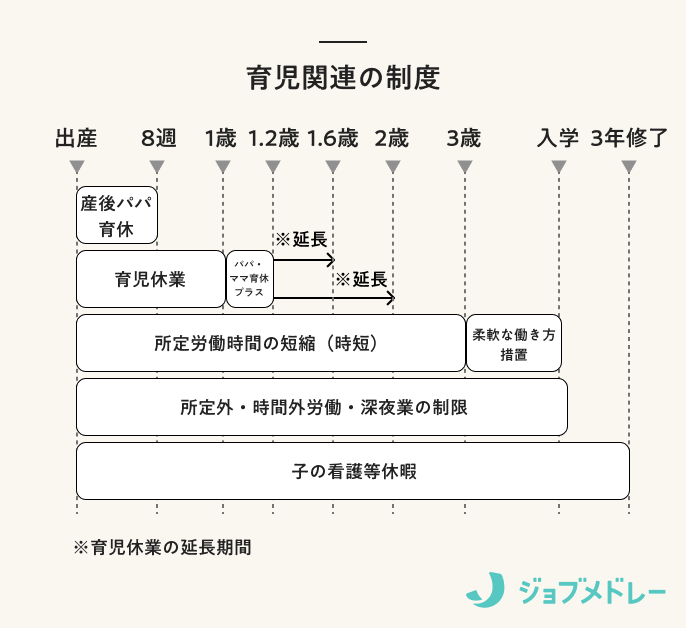 育児・介護休業法とは?改正ポイントと制度内容をわかりやすく解説