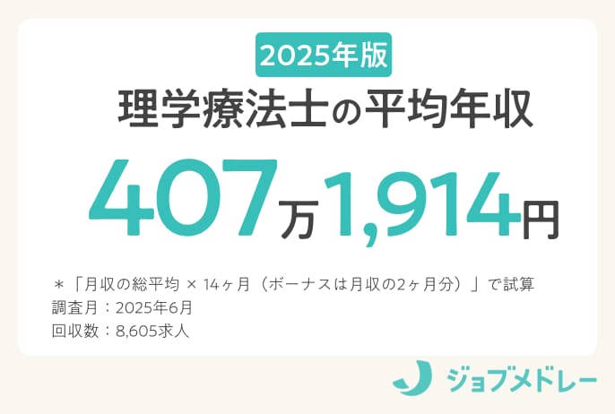 理学療法士のリアルな年収はいくら?8,605件の求人を徹底調査