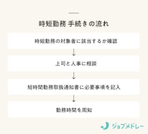 時短勤務（短時間勤務）はいつまで？何時間になる？ 給与や残業代、転職時の注意点を解説