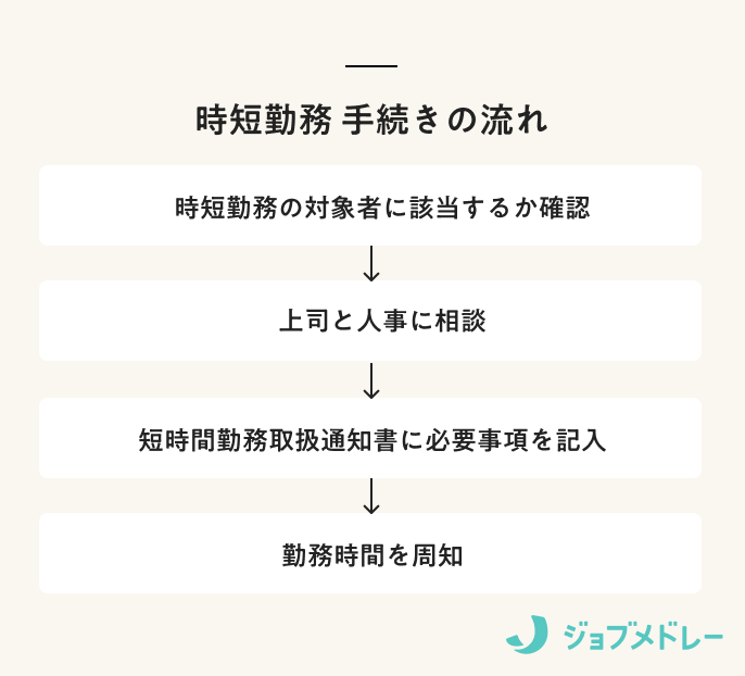 時短勤務（短時間勤務）はいつまで？何時間になる？ 給与や残業代、転職時の注意点を解説