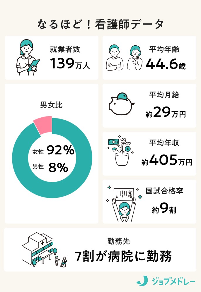 看護師＿インフォグラフィック