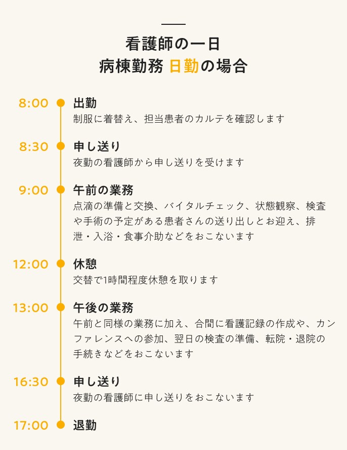 看護師の一日　病棟勤務　日勤の場合
